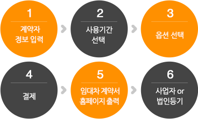계약진행순서